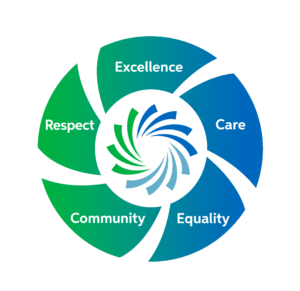 Our Core Values